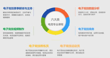 直尚电竞 打造官方授权培训新标杆，以产品为核心布局学历教育与技能服务